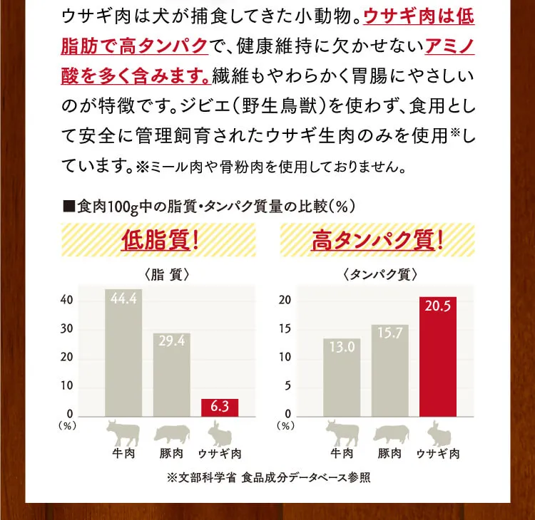 国産無添加ドッグフード ラブガド お試しセット | ワンフー プレミアム